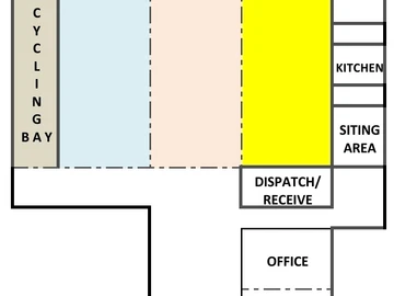 Shop & Retail Property