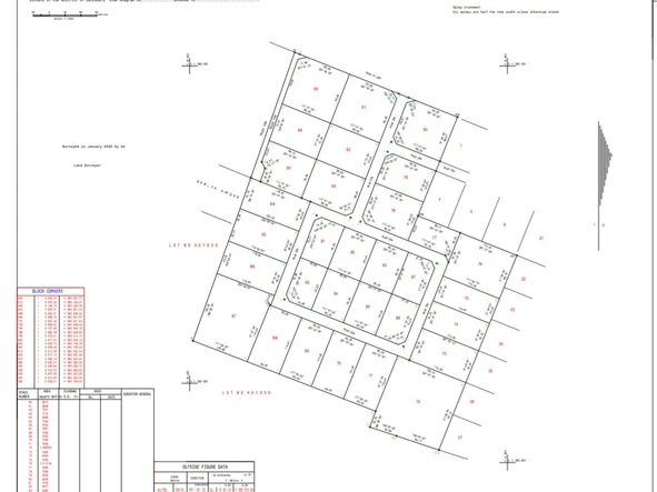 Commercial & Industrial Land