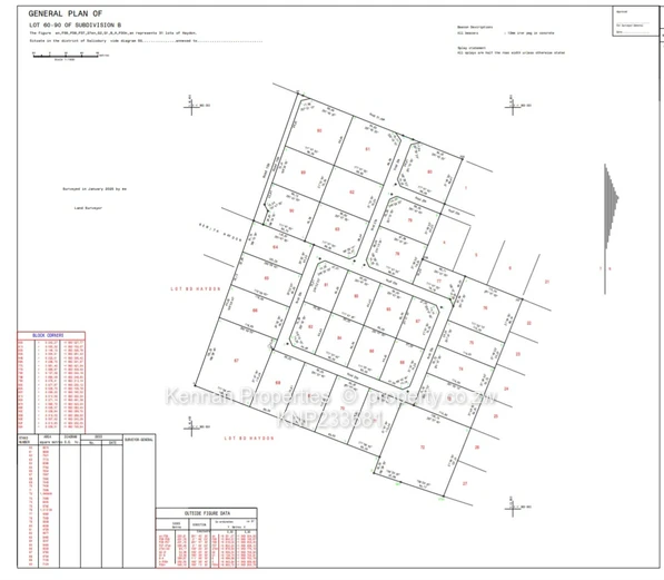 Industrial Stands for Sale   at $125/sq m  - Ranging in Size from an Acre to almost 2 Hectares