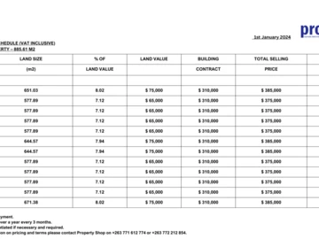 12 Unit Townhouse Complex