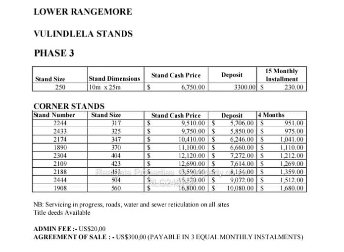 Lower Rangemore Residential Stands For Sale At $25 Per Square Meter 