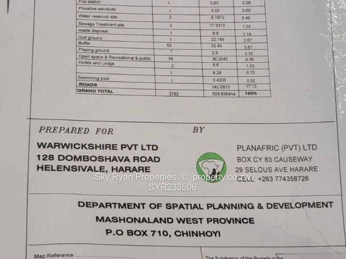 Lake city land for sale 