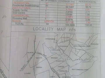 Farm & Agricultural Land