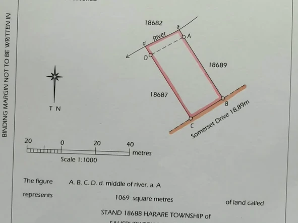 Commercial & Industrial Land