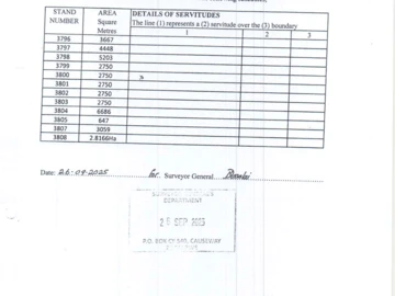 Commercial & Industrial Land