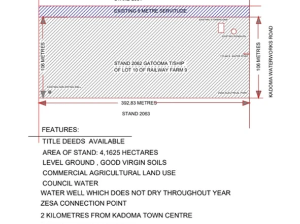Farm & Agricultural Land