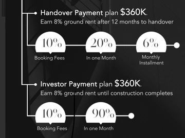 3 Bedroom Garden Flat