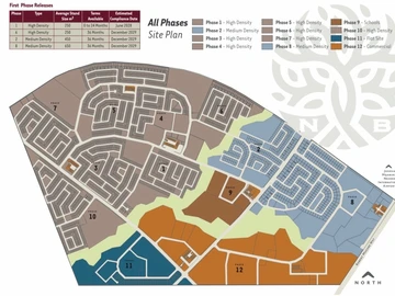 Stands & Residential Land
