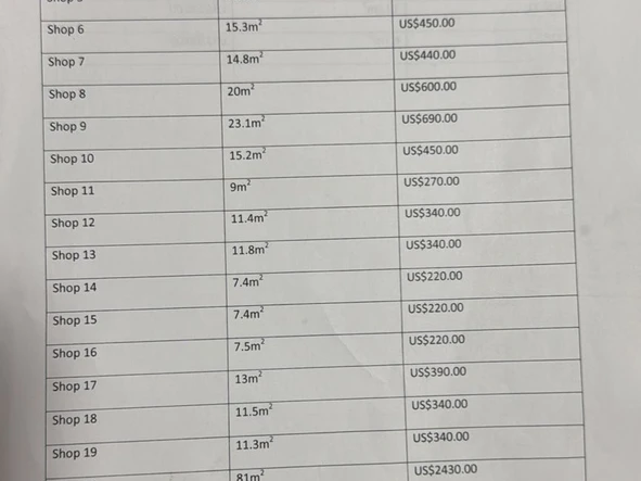 Shop & Retail Property