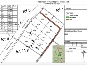Commercial & Industrial Land