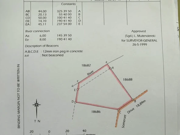 Commercial & Industrial Land