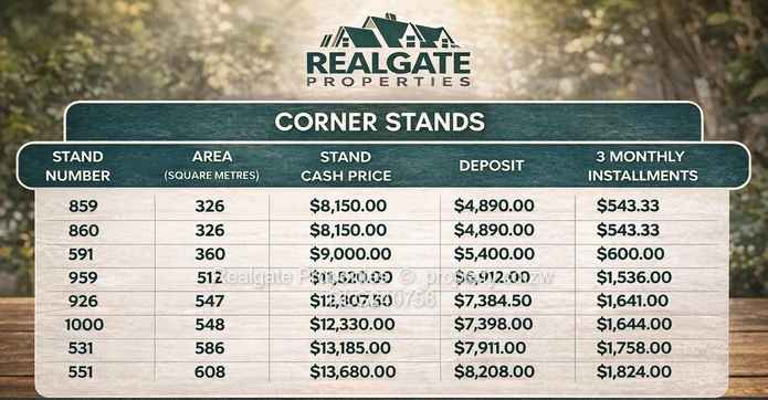Lower Rangemore Residential Stands For Sale At $25 Per Square Meter 