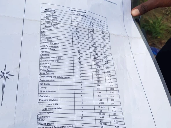 Stands & Residential Land