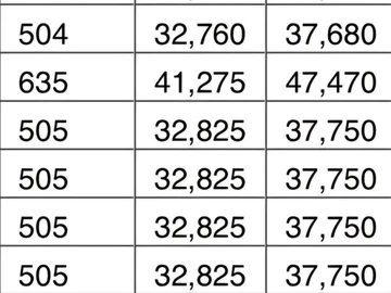 Stands & Residential Land