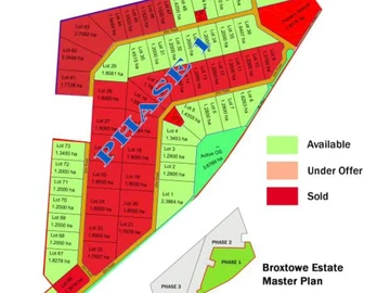 Farm & Agricultural Land
