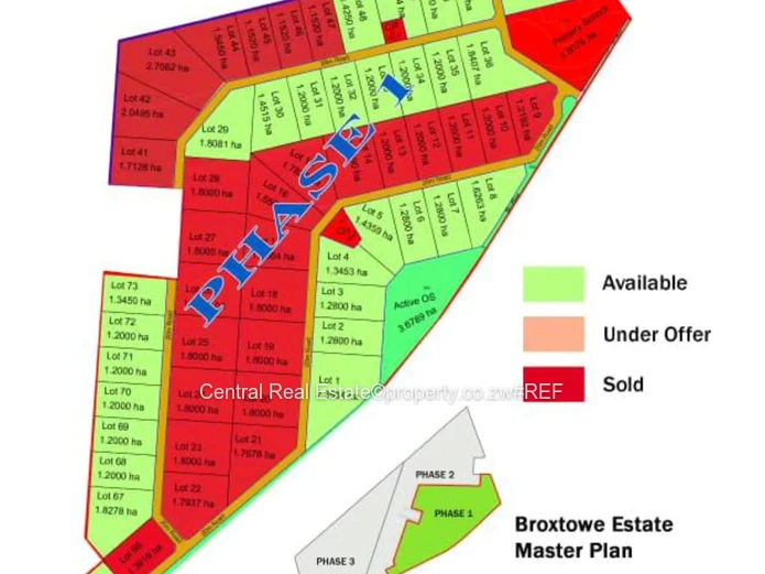 Prime 1ha Agricultural Plot along in Broxtowe Estate — Central Real Estate
