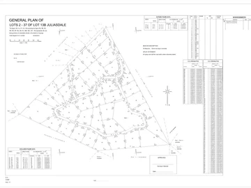 Farm & Agricultural Land
