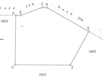 Commercial & Industrial Land