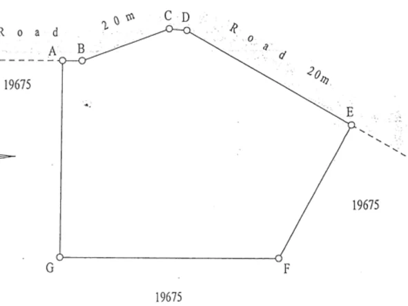 Commercial & Industrial Land